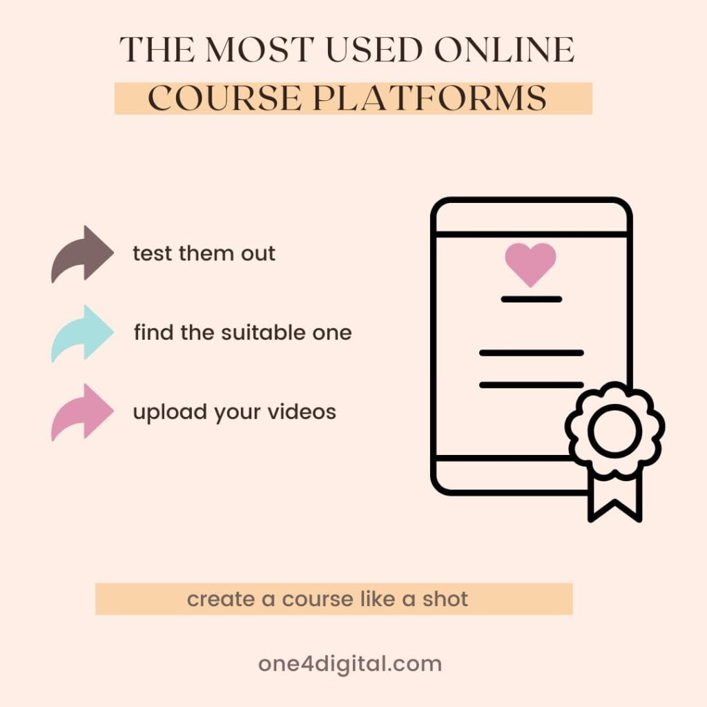 The most popular online course platforms