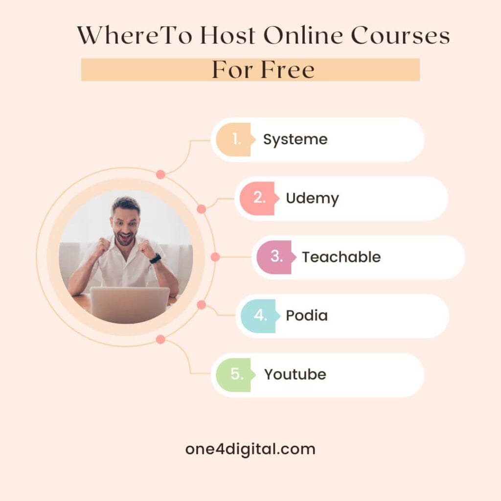 Where to host online courses for free