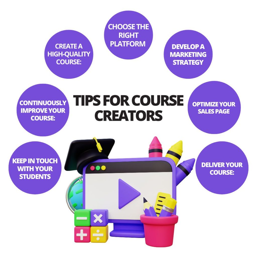 How to sell market and deliver courses online